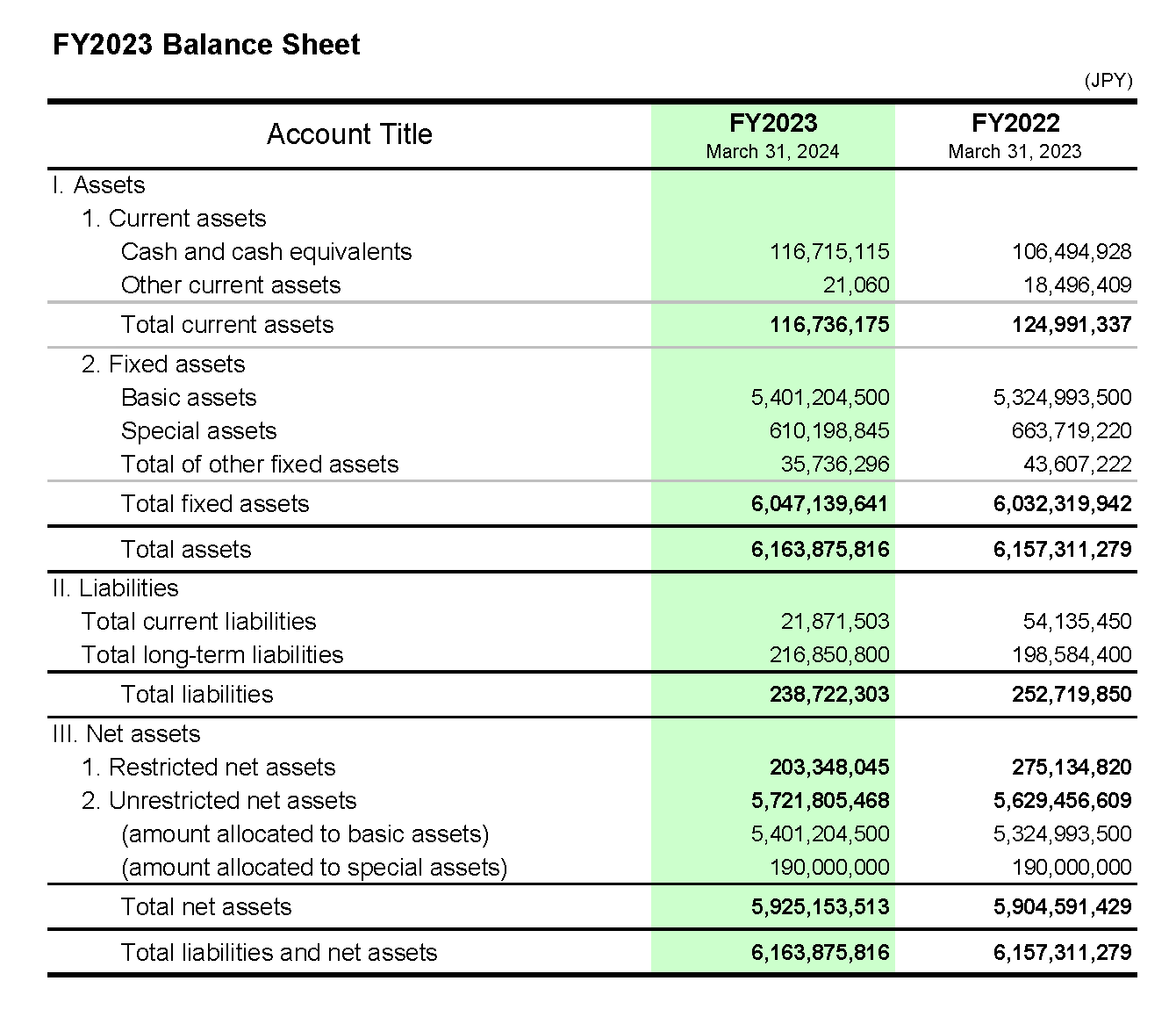 FY 2023 Balance Sheet