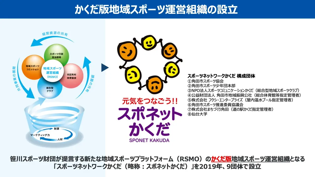 角田市　アクティブシティかくだ宣言