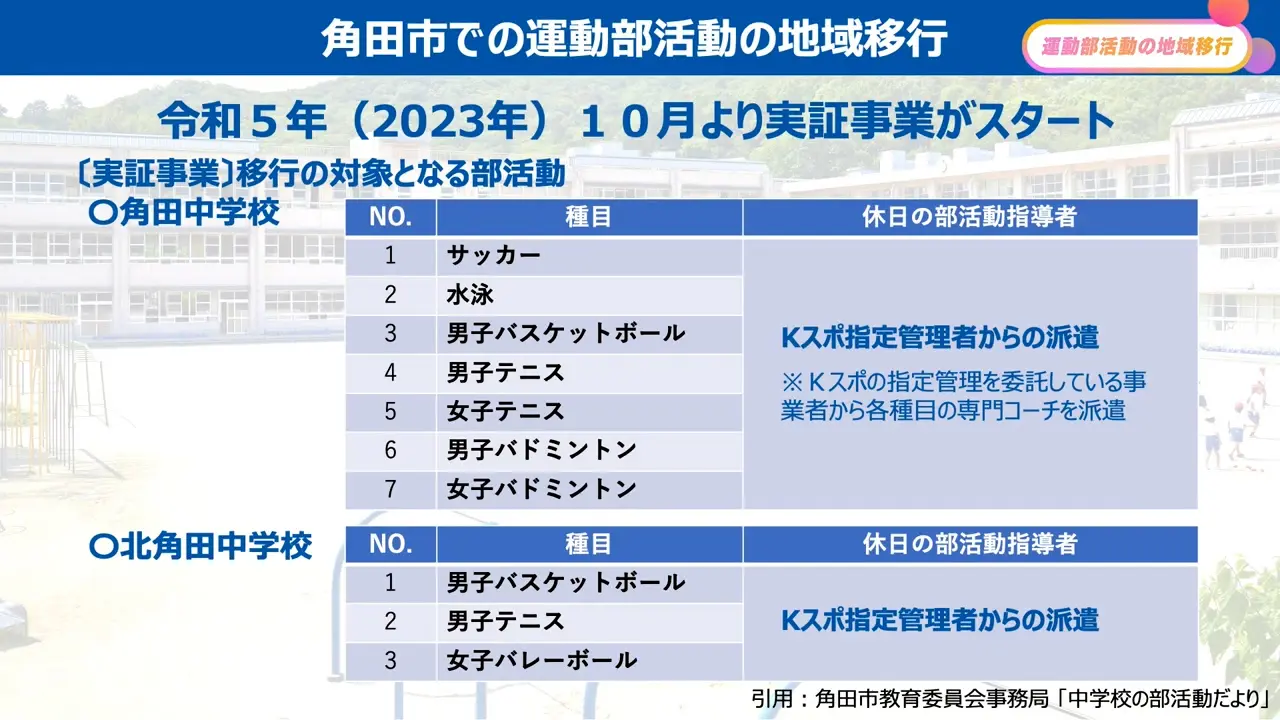 角田市での運動部活動の地域移行