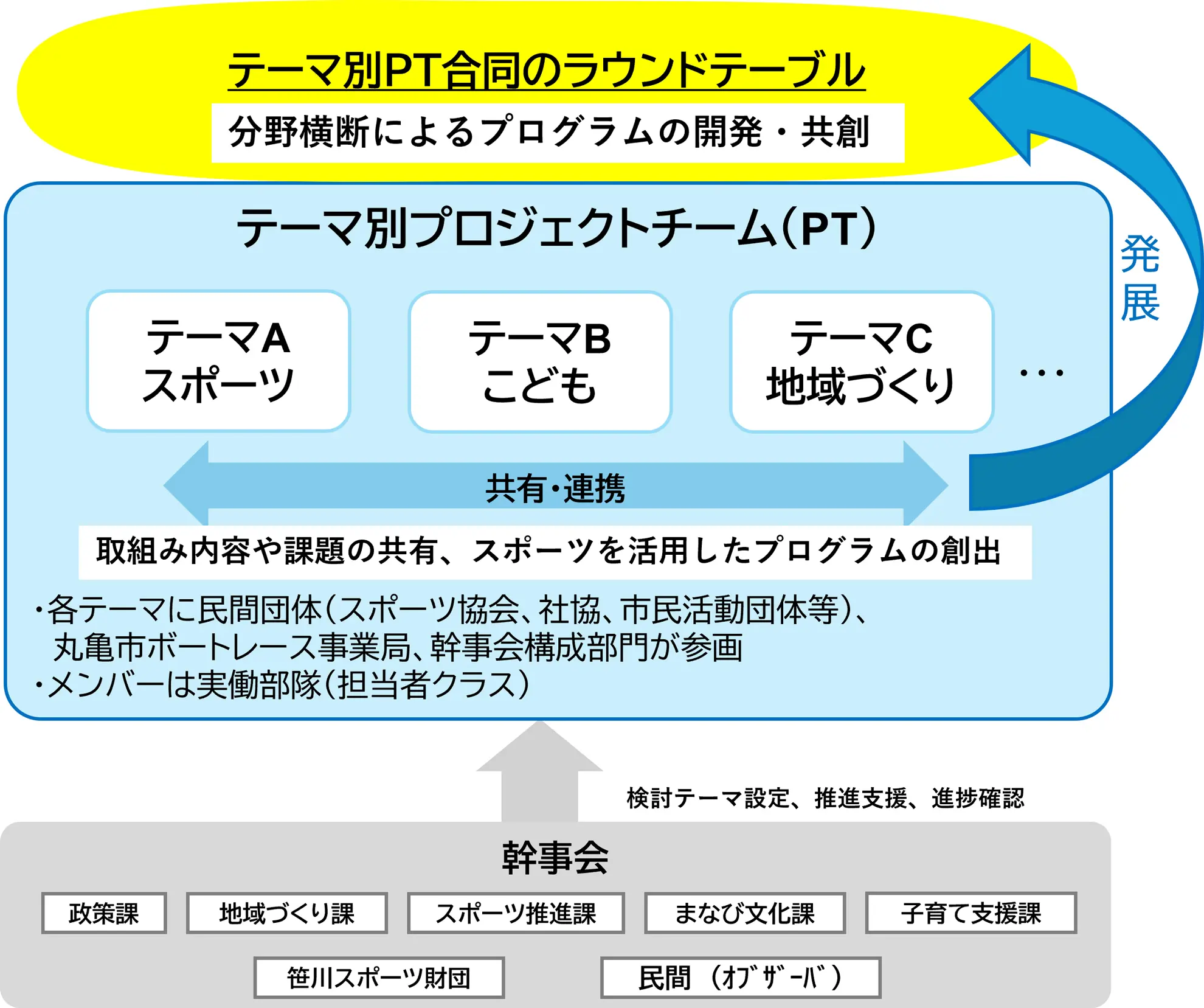 丸亀市―アクティブシティ推進プラットフォーム