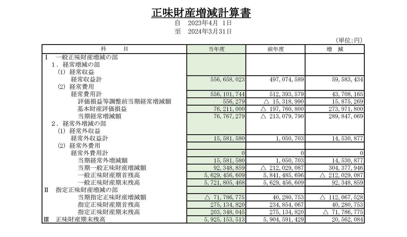 2023年度正味財産増減計算書