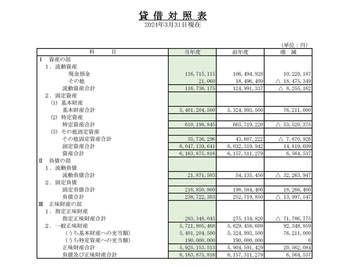 2023年度貸借対照表