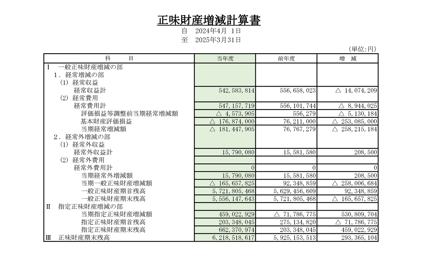 2024年度正味財産増減計算書
