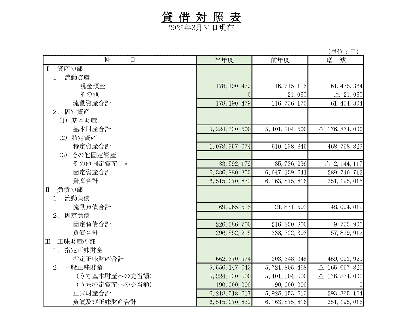 2024年度貸借対照表