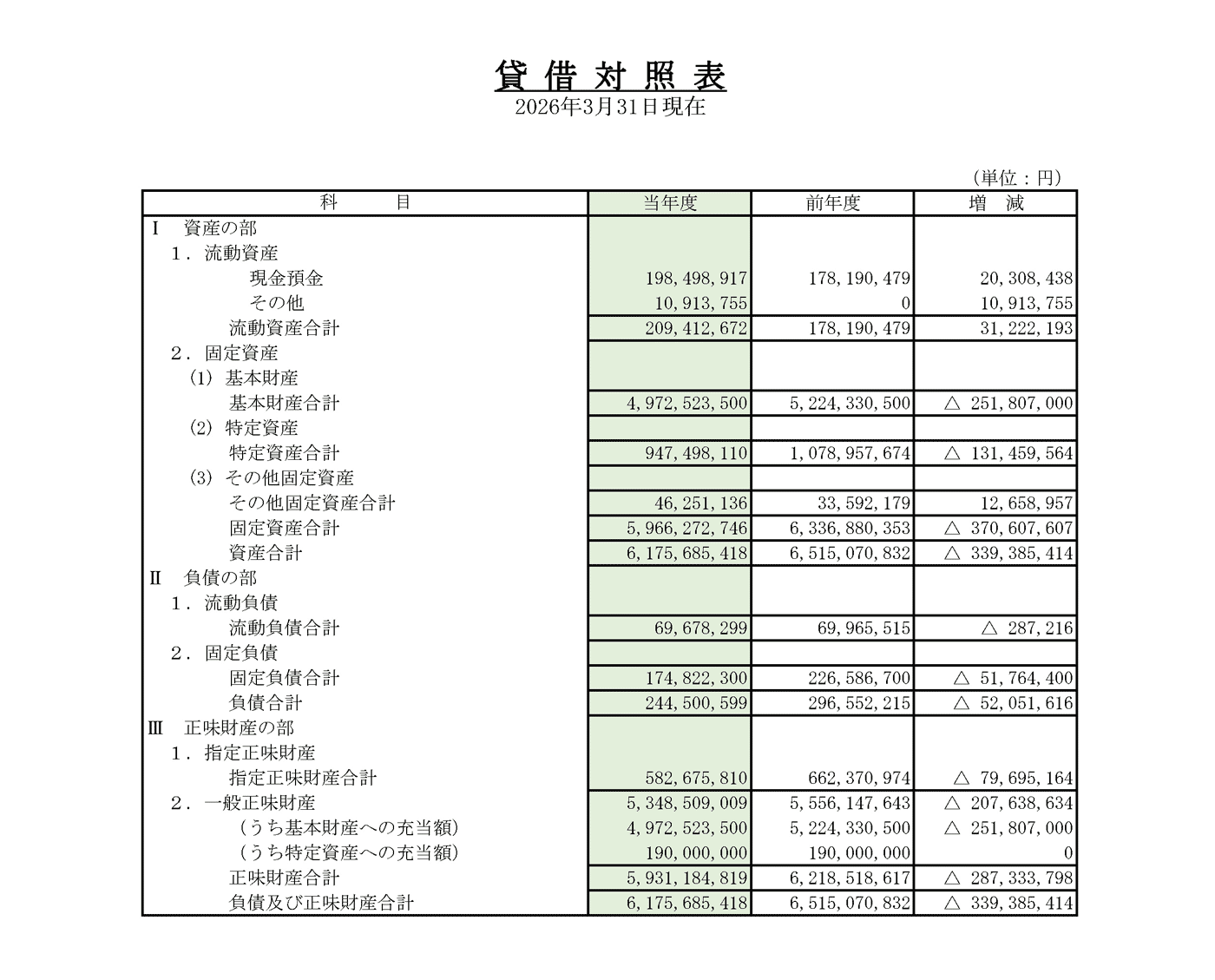 2025年度貸借対照表