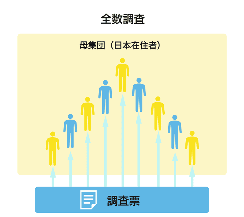 全数調査