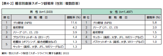 複数の質問項目を組み合わせたデータ