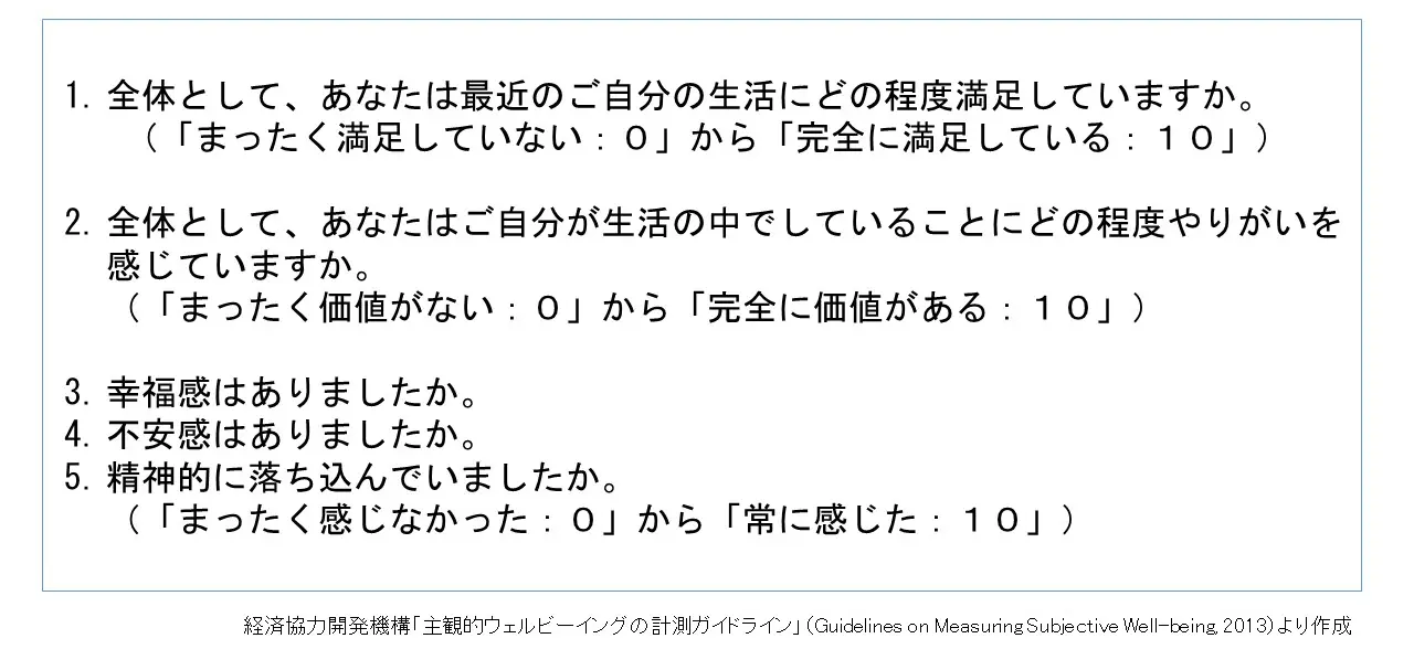 図３　ガイドラインで示された主観的ウェルビーイングを測る中核的質問