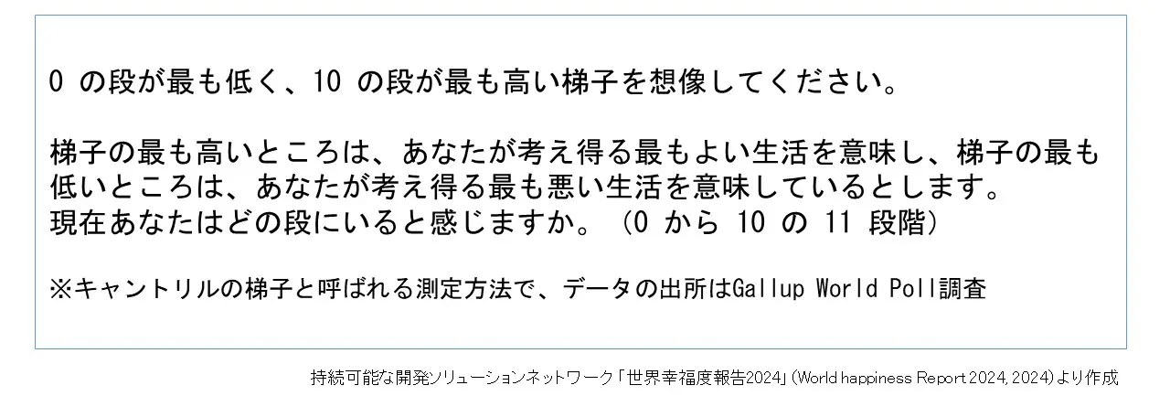 図４　世界幸福度報告で採用されている主観的幸福度を測る質問