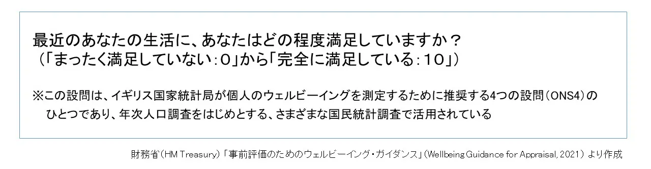 図７　WELLBYにおいて生活満足度を問う設問